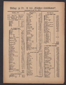 Beilage zu Nr.31 des &bdquo;Wirsitzer Kreisblattes&rdquo; 1909.03.13