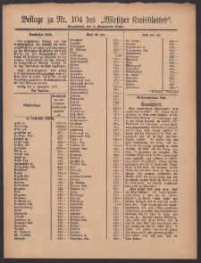 Beilage zu Nr.104 des &bdquo;Wirsitzer Kreisblattes&rdquo; 1909.09.04