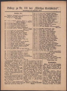 Beilage zu Nr.131 des &bdquo;Wirsitzer Kreisblattes&rdquo; 1909.11.06