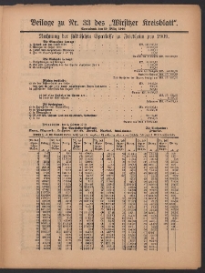 Beilage zu Nr.33 des &bdquo;Wirsitzer Kreisblattes&rdquo; 1910.03.19