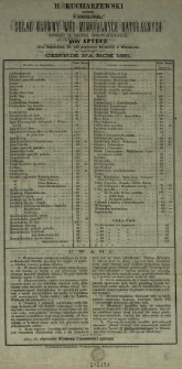 Skład gł&oacute;wny w&oacute;d mineralnych naturalnych [...] : cennik na rok 1881