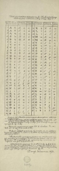 Wszechsłowiańskie abecadło kś. Fr. Malinowskiego według jego układu 3-go Maja 1870 r.