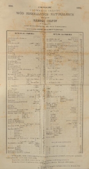Cennik gł&oacute;wnego składu w&oacute;d mineralnych naturalnych przy Aptece Karola Lilpop w Warszawie [1885]