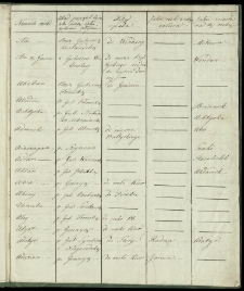 Zeszyt szkolny z lekcji geografii Rosji