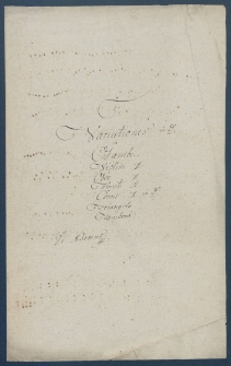 Variationes in D : a Gamba. Violini II Oboe II Flauti II Corni II in D. Triangolo Tambora : [rękopis].